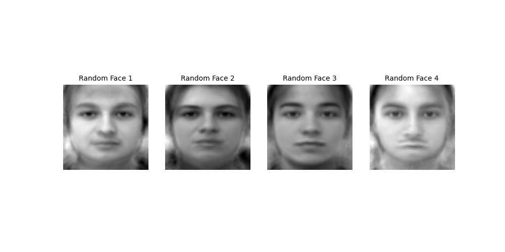 pca_4_random_faces.jpg