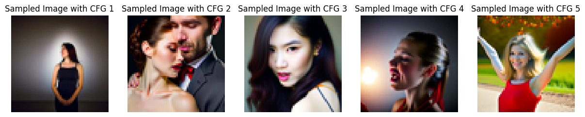 5_sampled_images_cfg_part1.6.png