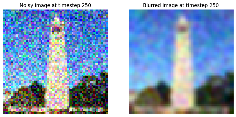 noisy_and_blurred_campanile_t_250.png