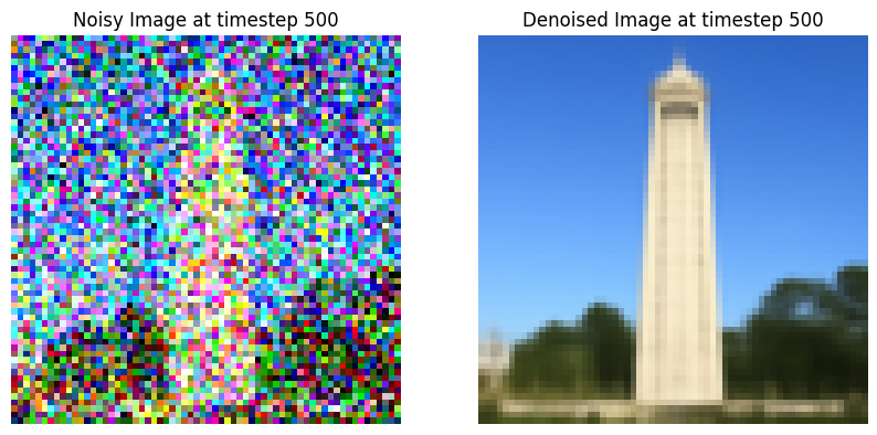 noisy_and_denoised_campanile_t_500.png