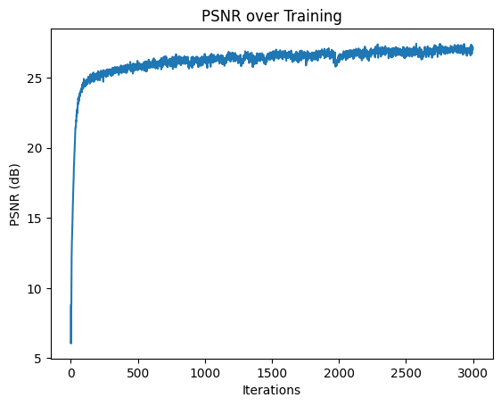 dog_psnr.png