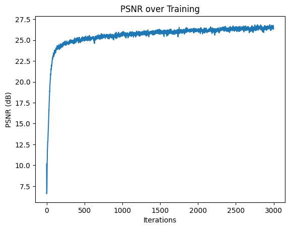 fox_psnr.png