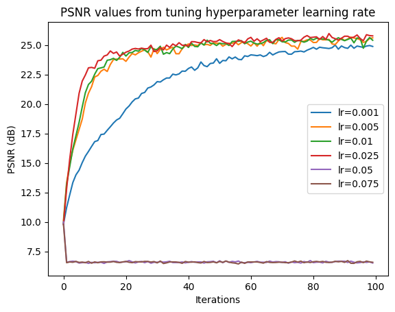 psnr_tune_hyperparam_lr.png